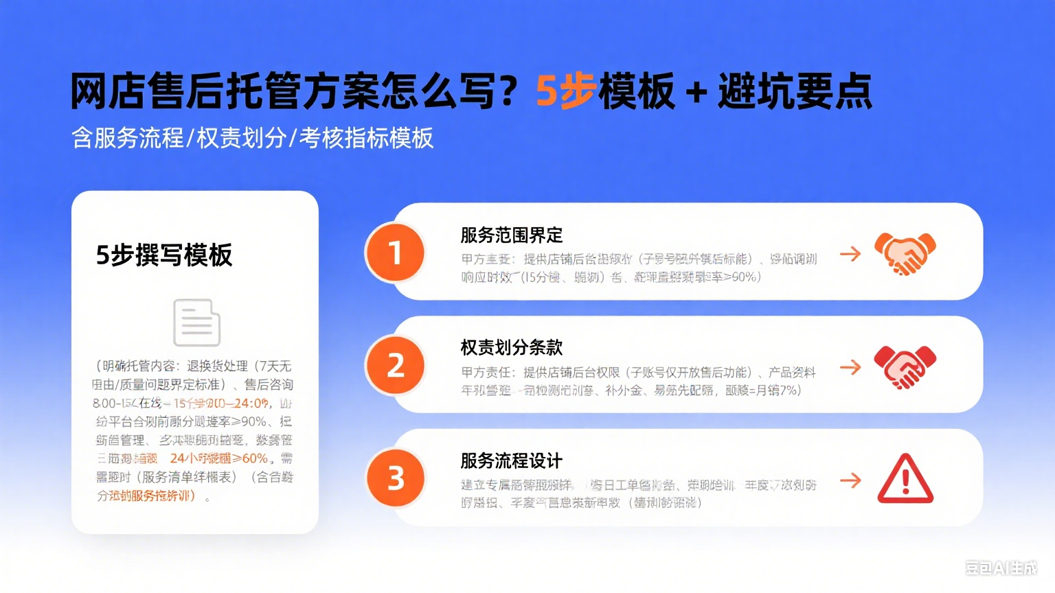 网店售后托管方案怎么写?5 步模板 + 避坑要点