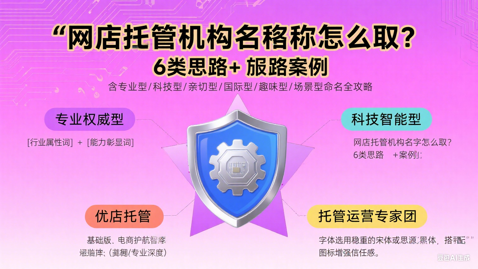 网店托管机构名字怎么取?6 类思路 + 案例