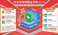 京东可以用花呗吗？使用场景 + 操作步骤 + 避坑全攻略（2025 版）