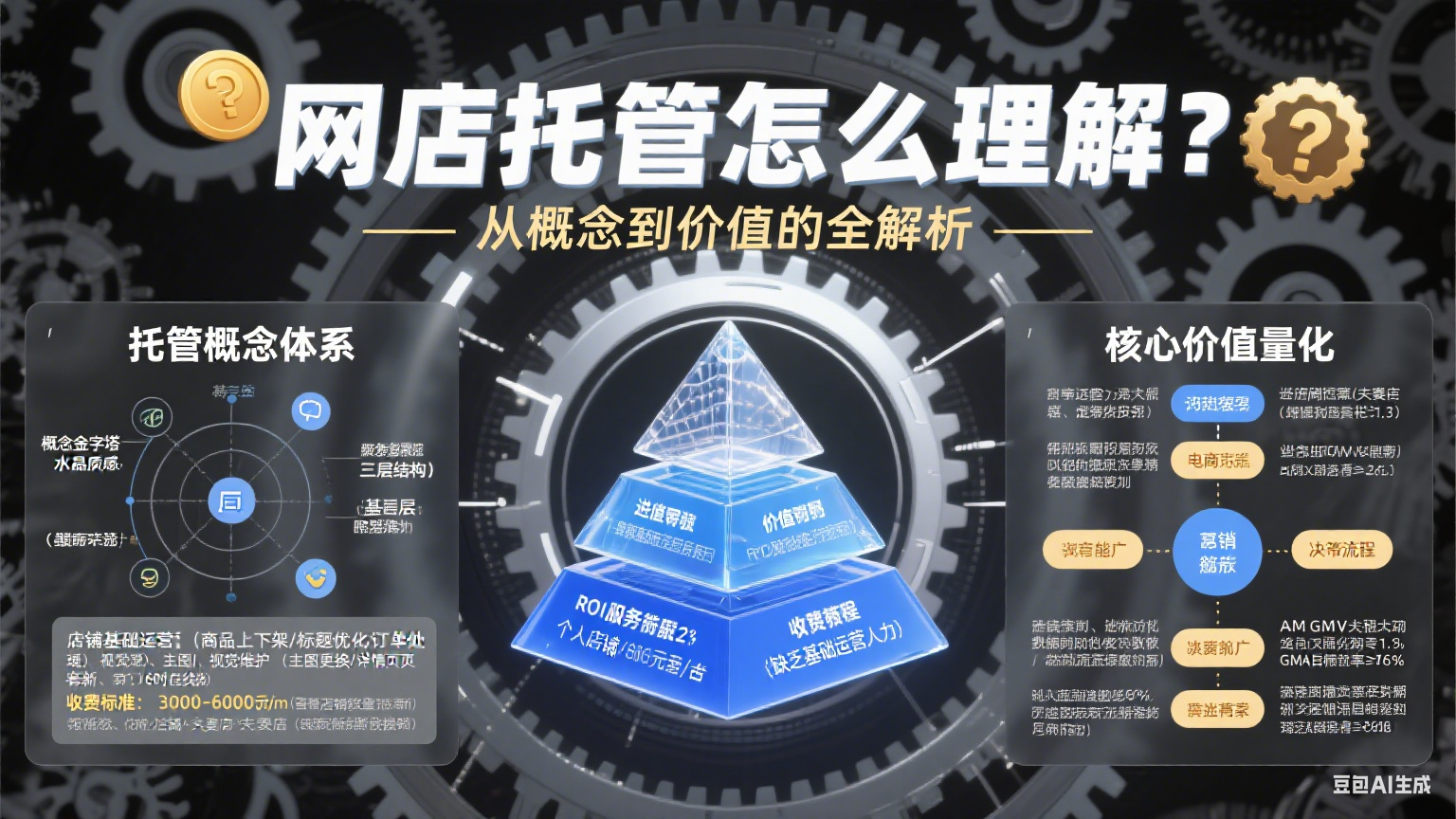 网店托管怎么理解?从概念到价值的全解析
