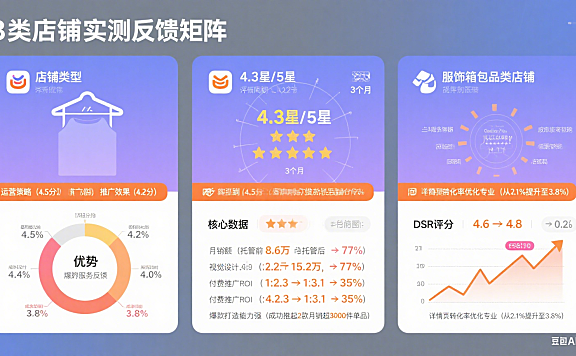 汉聪网店托管平台怎么样？3 类店铺实测反馈