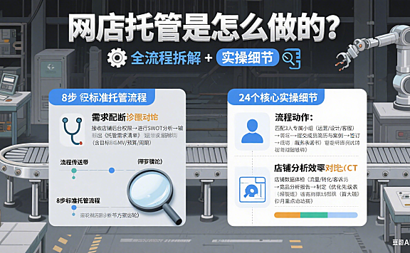 网店托管是怎么做的?全流程拆解 + 实操细节