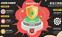 网店托管代运营怎么保资金安全？避坑指南