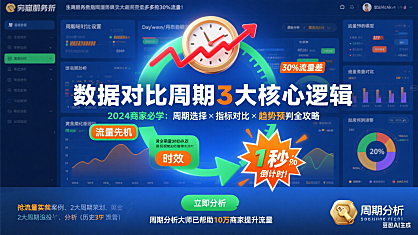 生意参谋数据对比周期是什么？早1秒看懂，就能多抢30%流量！
