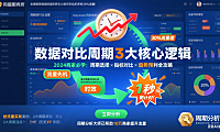 生意参谋数据对比周期是什么?早1秒看懂,就能多抢30%流量!