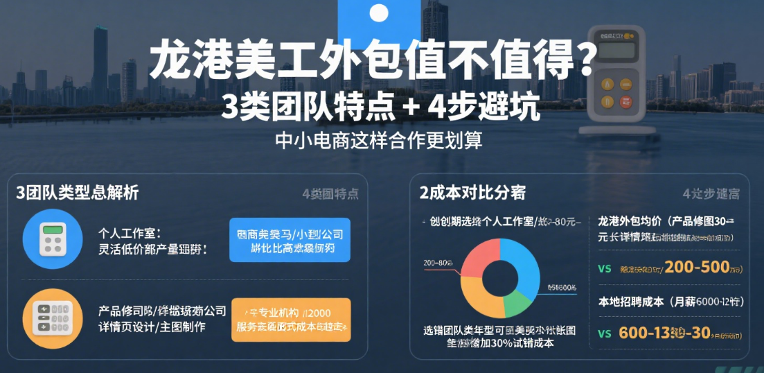 龙港美工外包值得选吗?3类团队特点+4步避坑,中小电商这样合作更划算