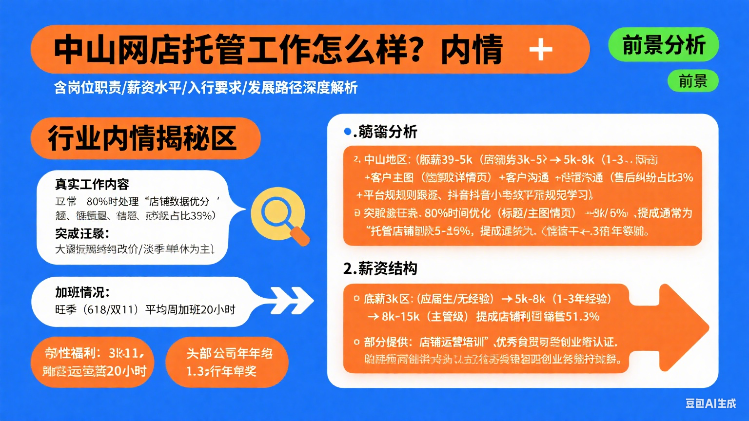 中山网店托管工作怎么样?内情 + 前景分析