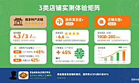 梅州淘宝网店托管怎么样？3 类店铺实测体验