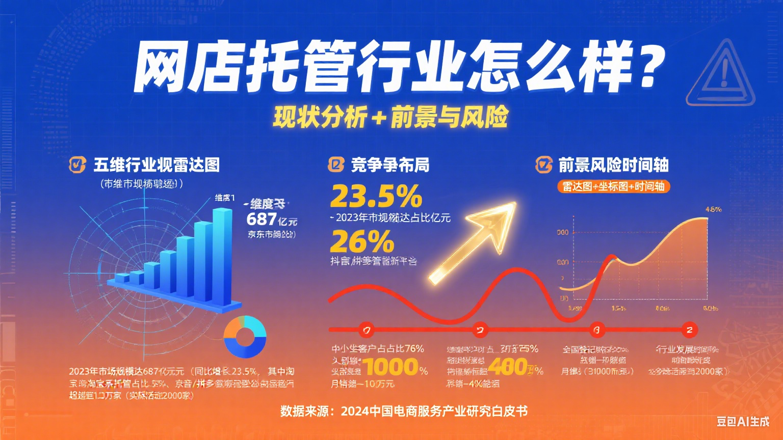 网店托管行业怎么样?现状分析 + 前景与风险