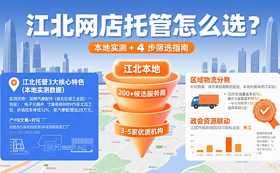 江北网店托管怎么选?本地实测 + 4 步筛选指南