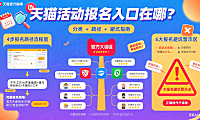 天猫活动报名入口在哪？分类 + 路径 + 避坑指南