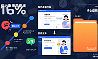 试了 5 家湛江网店托管客服,纠纷率从 17% 降至 5%:指南