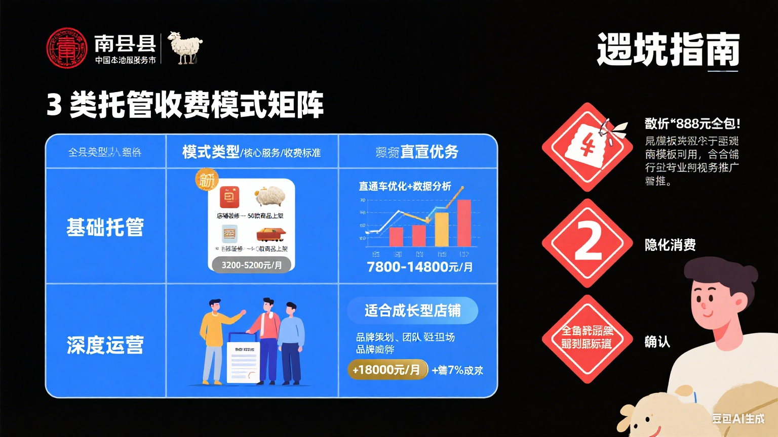 南宫淘宝网店托管怎么收费?3 类模式 + 避坑指南