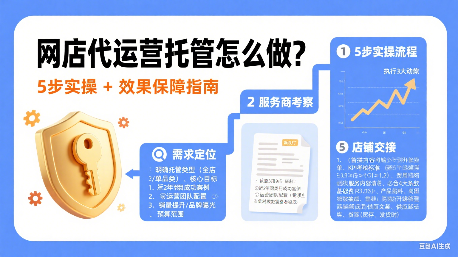 网店代运营托管怎么做?5 步实操 + 效果保障指南
