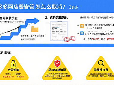 拼多多网店托管怎么取消？3 步流程 + 避坑指南