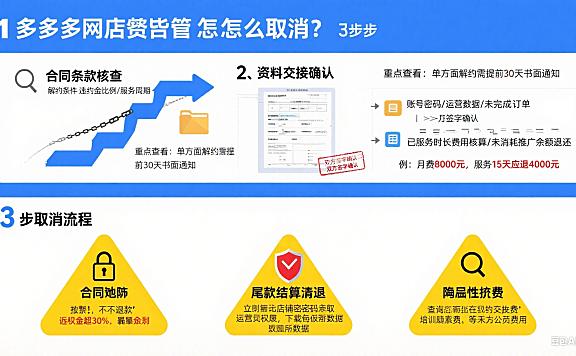 拼多多网店托管怎么取消？3 步流程 + 避坑指南