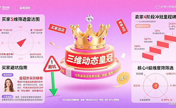 淘宝皇冠女装店怎么选？买家避坑 + 卖家冲冠指南