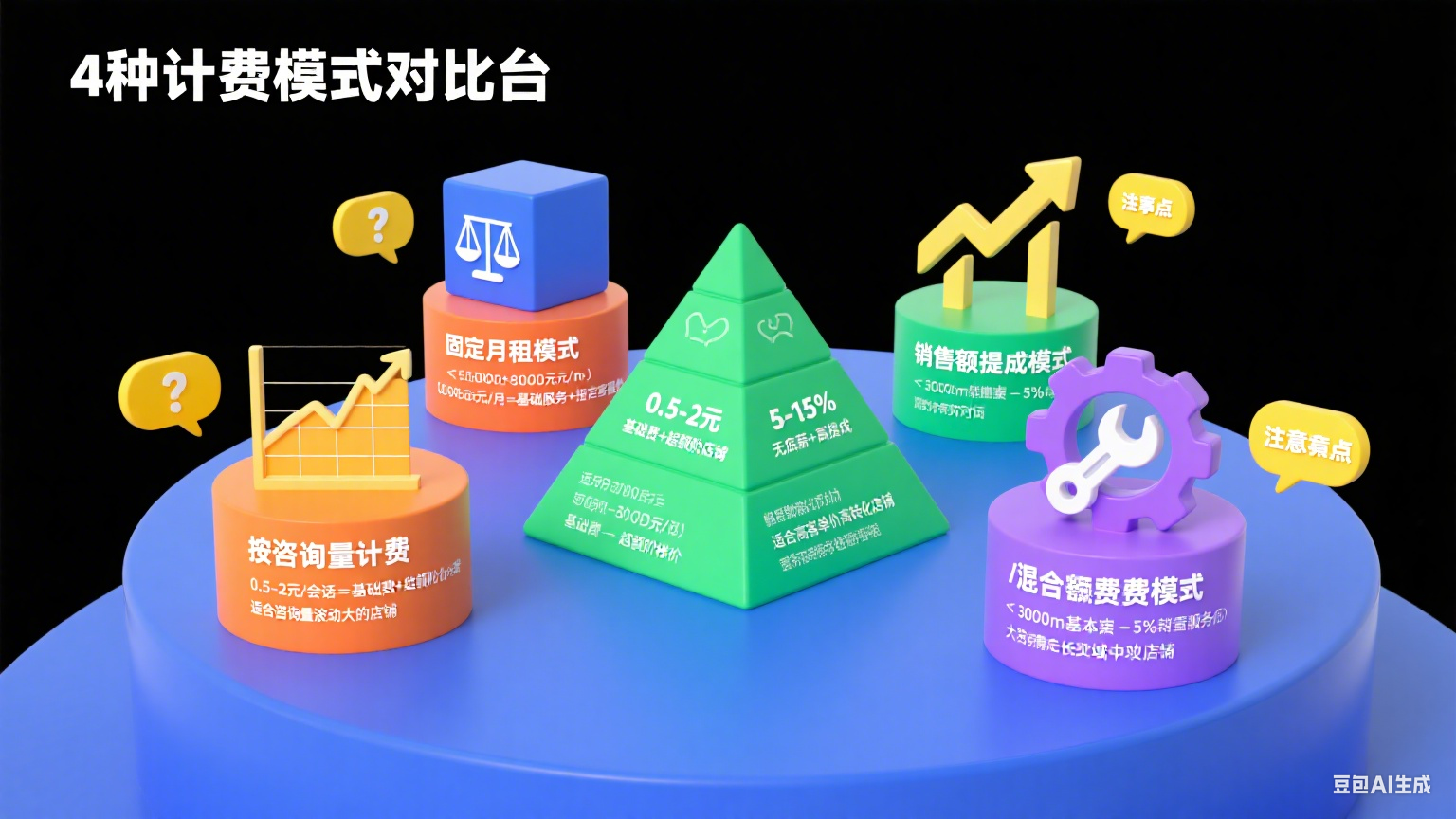网店托管客服怎么计费?4 种模式 + 避坑指南