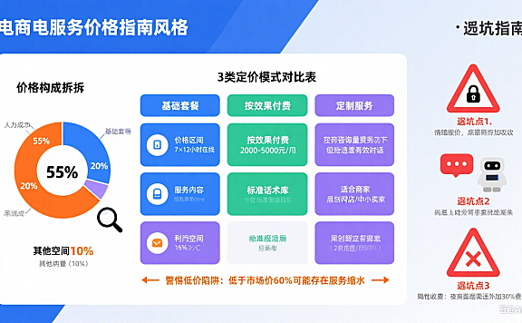 网店托管客服价格怎么样？3 类定价 + 避坑指南