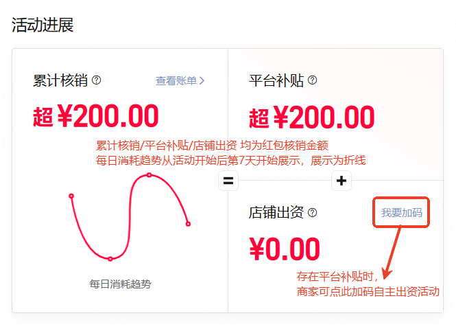 店铺智能优惠 - 商家全资 / 混资红包计划 FAQ：解锁流量与转化的秘籍！