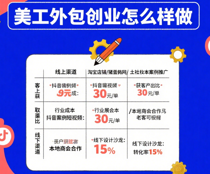美工外包创业合同怎么写?6 大核心条款 + 3 类合作场景约定 + 避坑指南