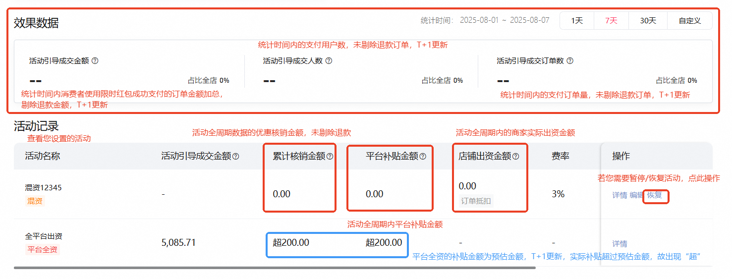 店铺智能优惠 - 商家全资 / 混资红包计划 FAQ：解锁流量与转化的秘籍！