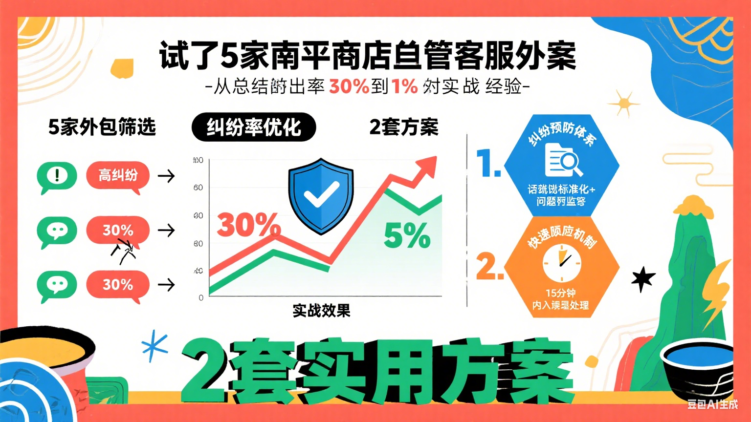 南平网店客服外包：纠纷率从30%降至5%实用方案