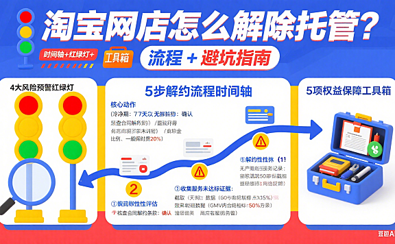 淘宝网店怎么解除托管？流程 + 避坑指南