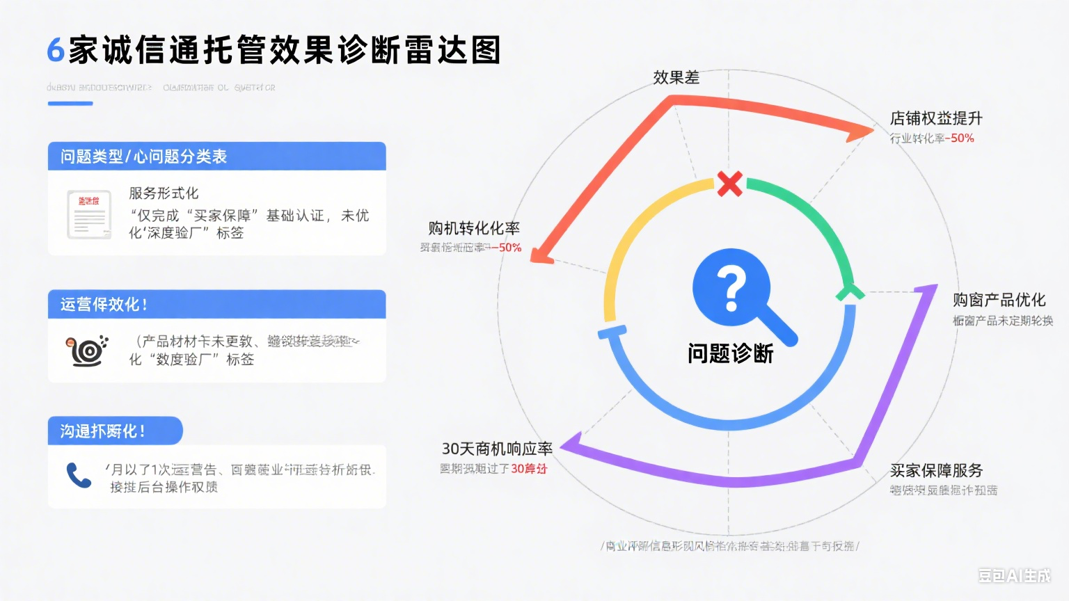 试了 6 家揭阳诚信通托管,效果差在哪?指南
