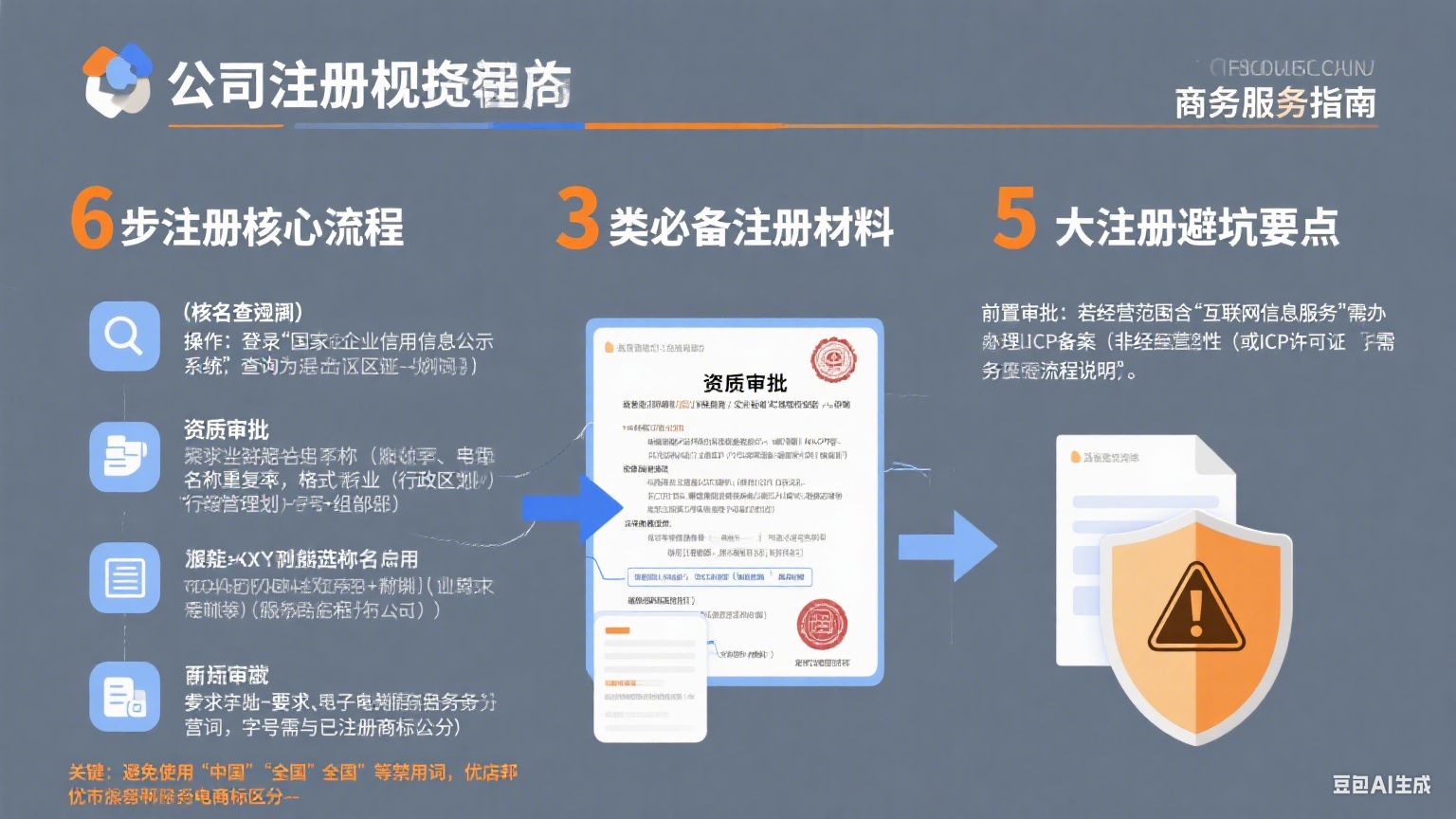 网店托管公司怎么注册?流程 + 材料 + 避坑指南