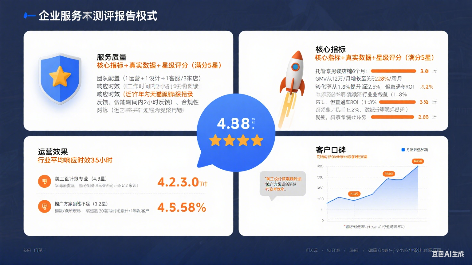 山东恒星网店托管怎么样?4 个维度真实测评