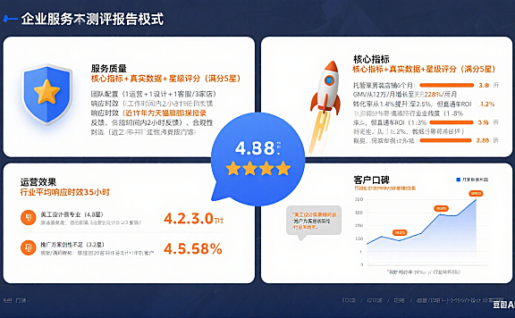 山东恒星网店托管怎么样?4 个维度真实测评