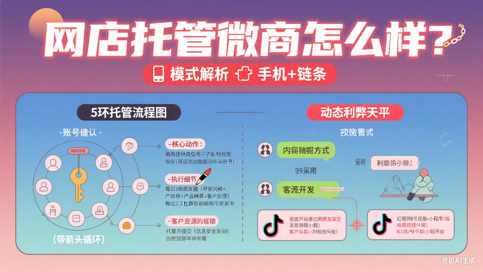 网店托管微商怎么样?模式解析 + 利弊分析