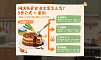网店托管食谱文案怎么写？5 步公式 + 案例