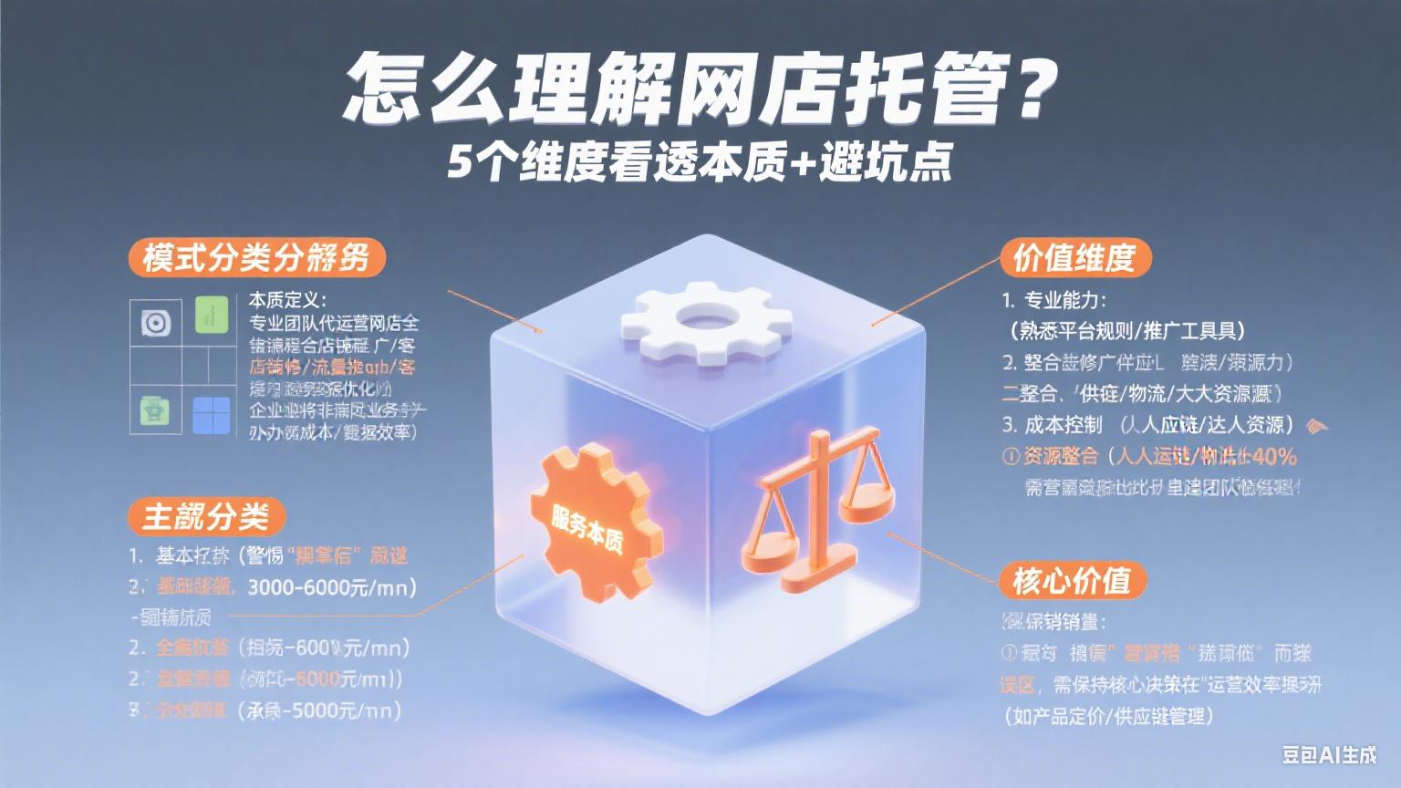 怎么理解网店托管?5 个维度看透本质 + 避坑点