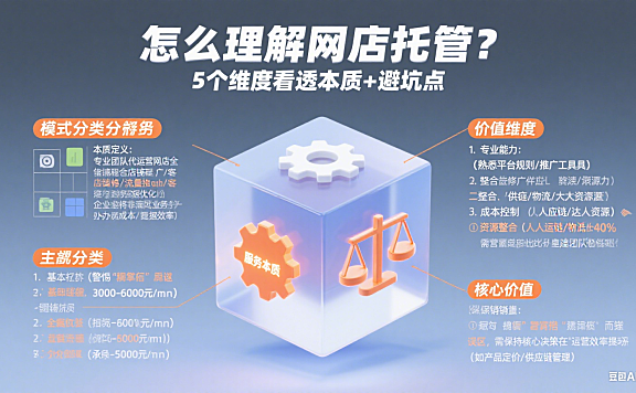 怎么理解网店托管？5 个维度看透本质 + 避坑点