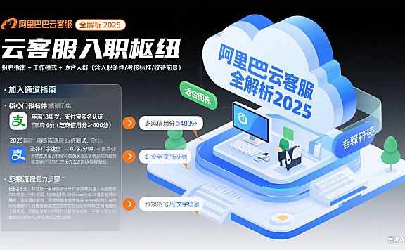 阿里巴巴云客服怎么加入？工作模式 + 适合人群全解析（2025 版）