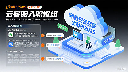 阿里巴巴云客服怎么加入？工作模式 + 适合人群全解析（2025 版）