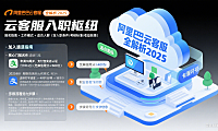 阿里巴巴云客服怎么加入?工作模式 + 适合人群全解析(2025 版)