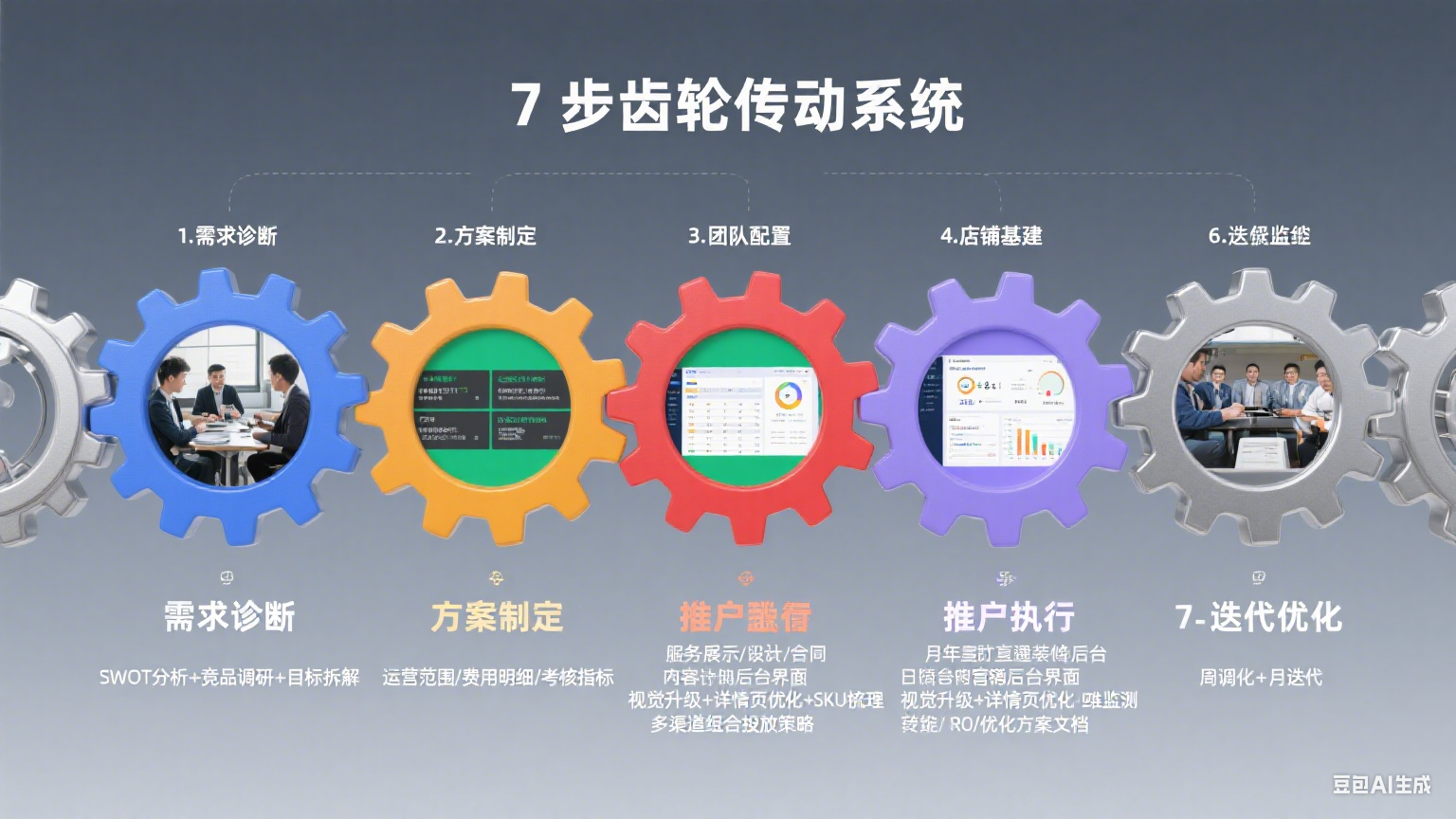 托管外包网店代运营怎么做?7 步落地指南