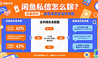 闲鱼私信怎么聊？买家砍价 + 卖家成交全话术攻略