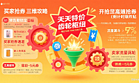 淘宝天天特价预告怎么用？买家抢券 + 卖家引流指南