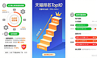 淘宝商城（天猫）排名上不去？6 大核心规则拆解 + 4 步优化，新手也能上首页