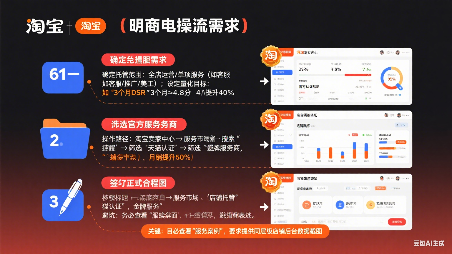 淘宝网店铺托管怎么操作?分步骤实操指南