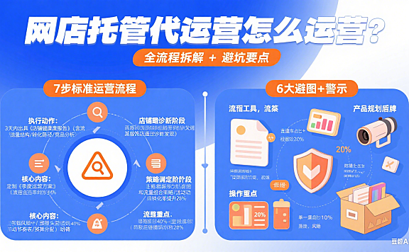 网店托管代运营怎么运营?全流程拆解 + 避坑要点