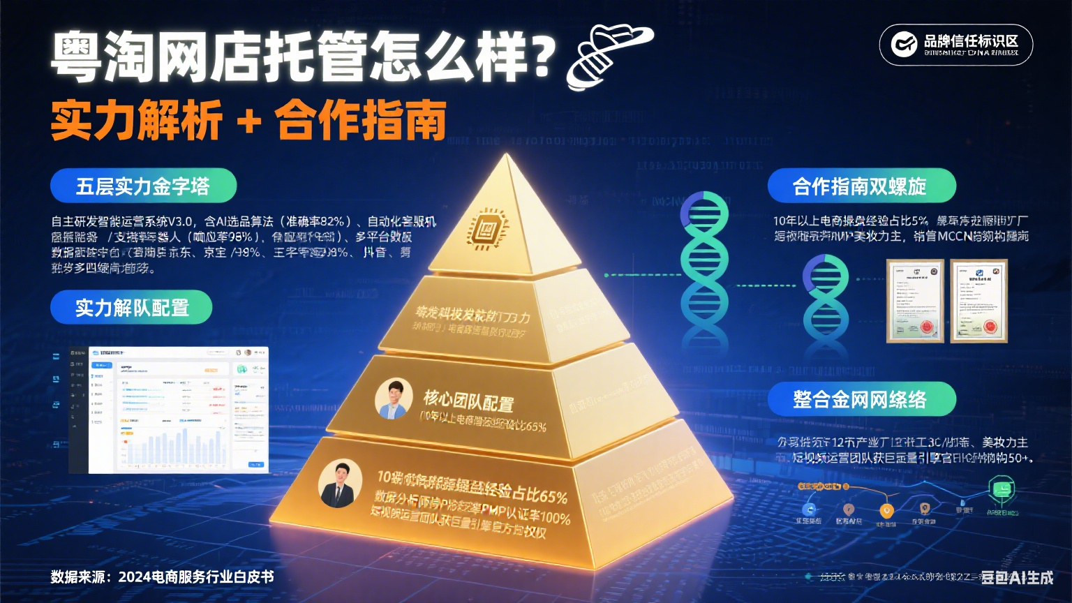 粤淘网店托管怎么样?实力解析 + 合作指南