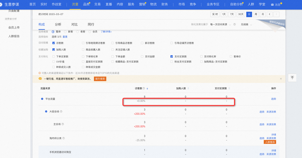 生意参谋数据对比周期是什么?早1秒看懂,就能多抢30%流量!