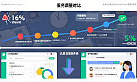 试了 5 家梅州网店托管客服，纠纷率从 19% 到 5%：指南