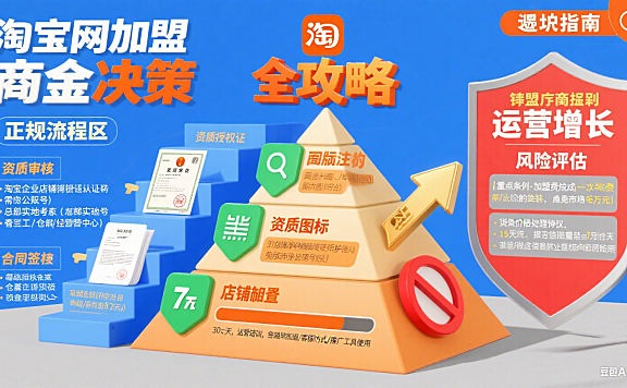 淘宝网加盟店靠谱吗？流程 + 避坑 + 运营全攻略
