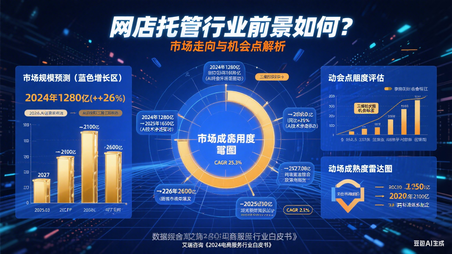 网店托管行业前景如何?市场走向与机会点解析